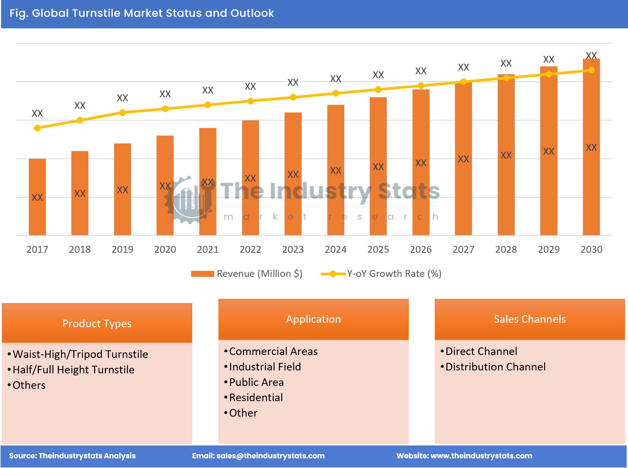 Turnstile Status & Outlook